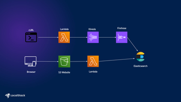 Search application with Lambda, Kinesis, Firehose, ElasticSearch, S3